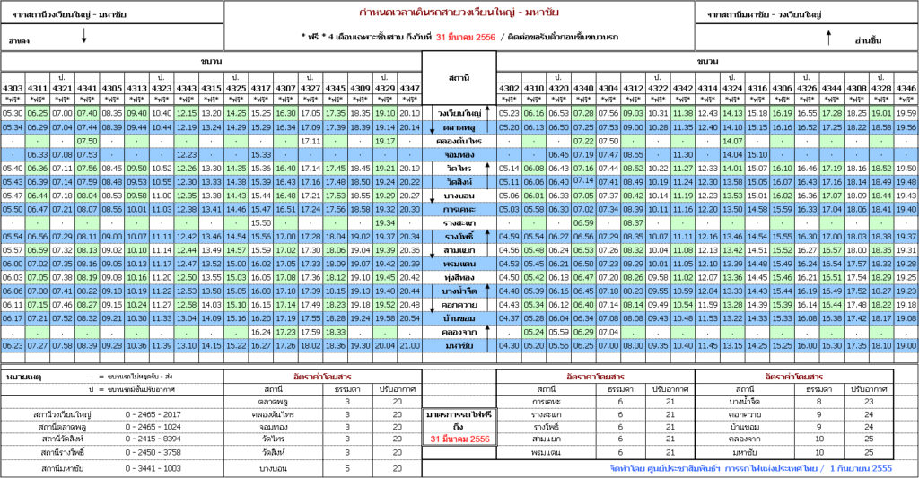 ตารางรถไฟ วงเวียนใหญ่ - มหาชัย